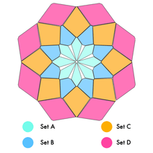 Load image into Gallery viewer, Crealab108 UV Canopy Unison UV Canopy Set A B C D - trippy psychedelic festival party decor Unison UV Canopy Set A B C D - trippy psychedelic festival party decor